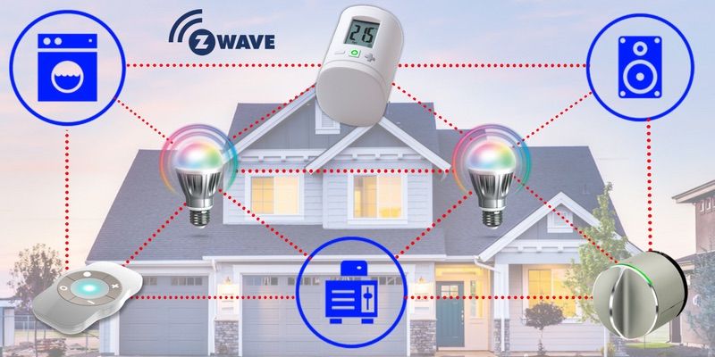 Z-Wave Meshnetzwerk topologie