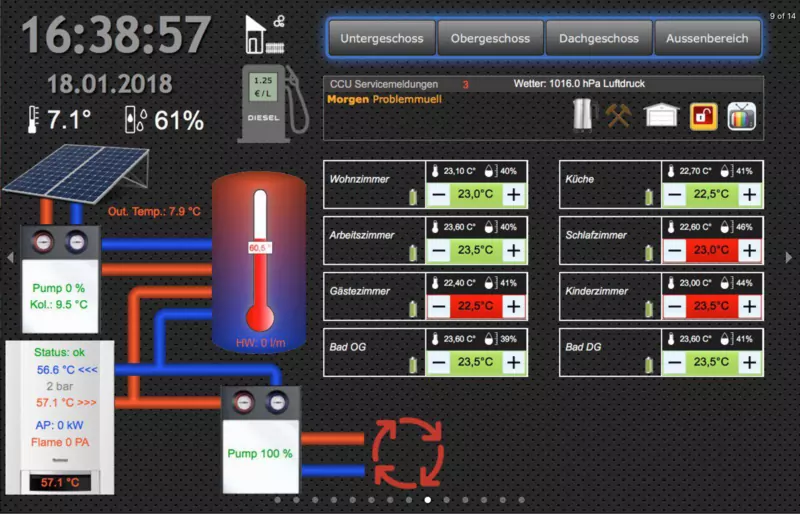 ioBroker Beispiel einer Visualisierung mit Solar, Heizung und smarten Geräten