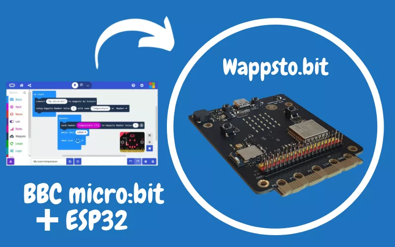 Crowdfunding Kampagne auf CrowdSupply - BBC micro:bit plus ESP32 ergibt Wappsto.bit - Für eigene IoT Projekte